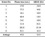 table1