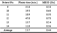 table2